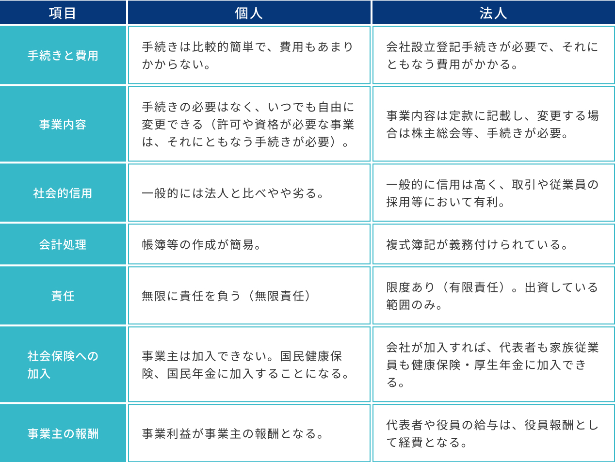 具体的な事業内容