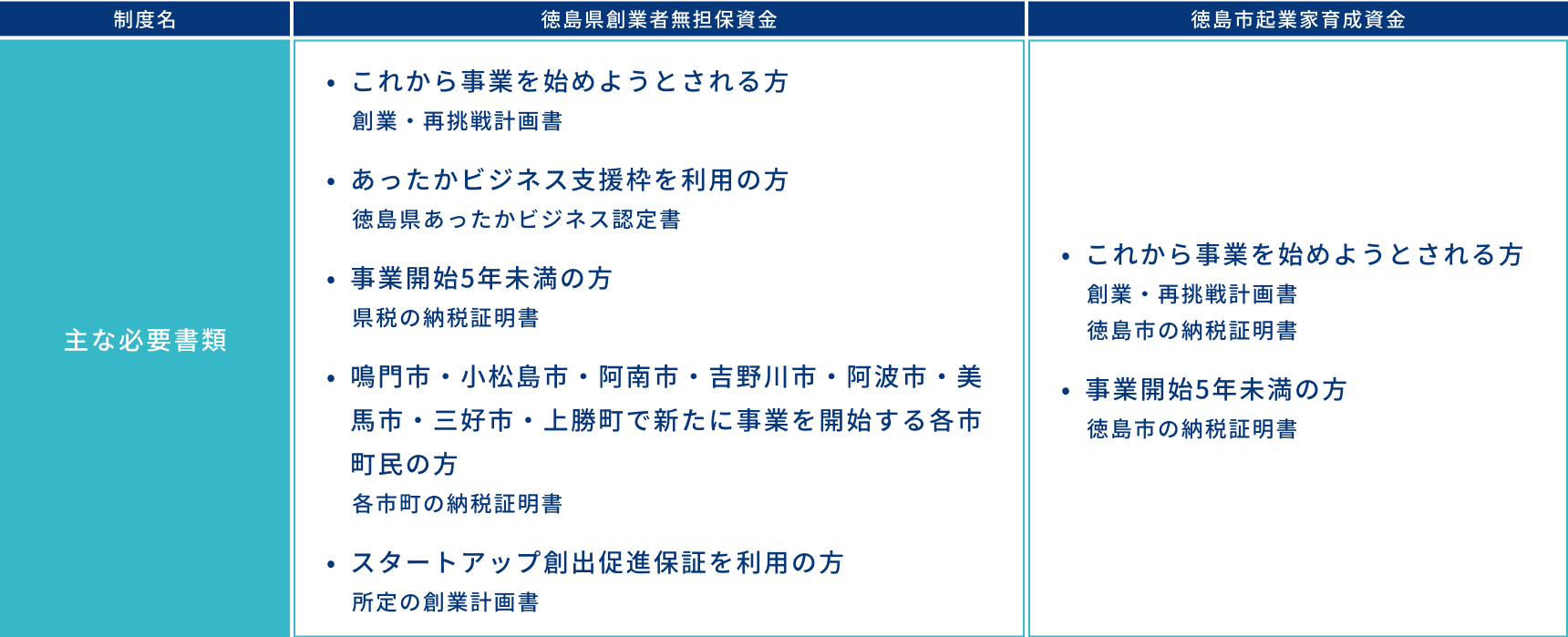 お申込みに必要となる書類